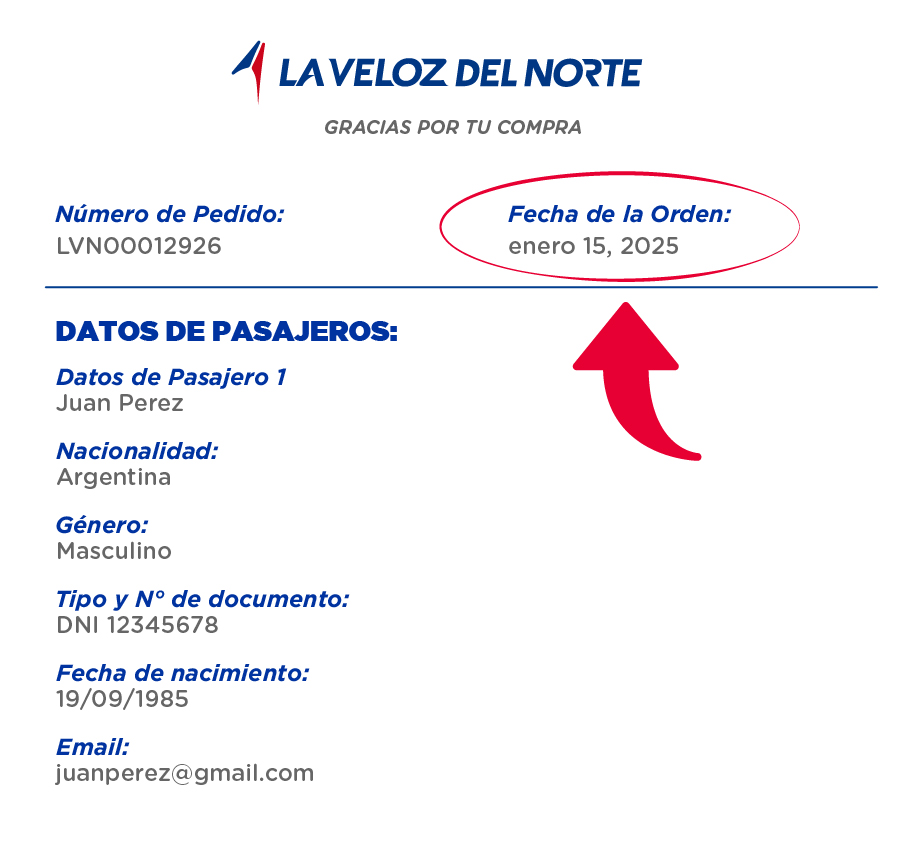 Fecha de orden